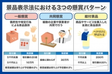 ノベルティを配布する際に気を付けたい景表法とは？