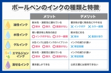 油性？水性？ボールペンのインクの種類